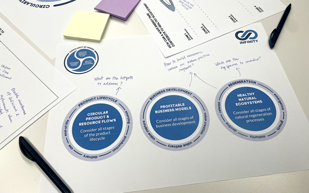 Design that makes a difference