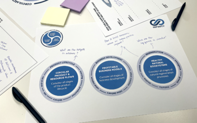 Design that makes a difference